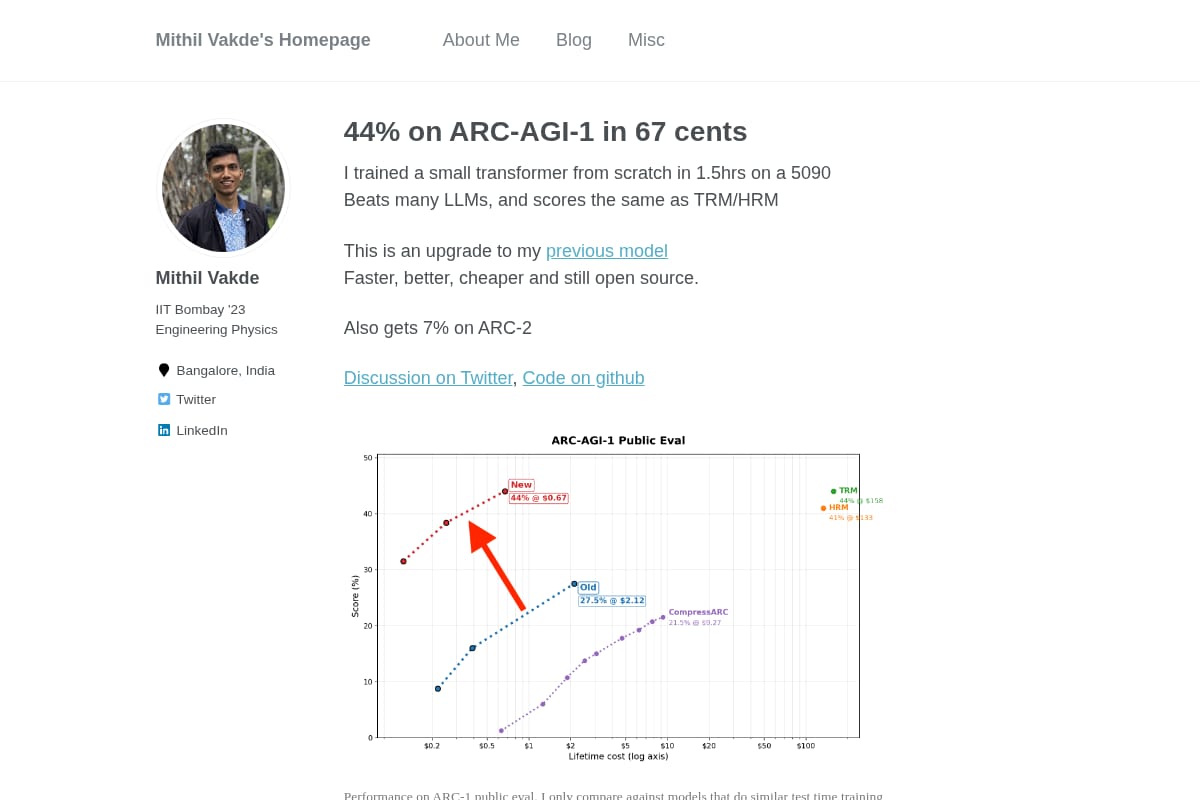 44% on ARC-AGI-1 in 67 cents thumbnail