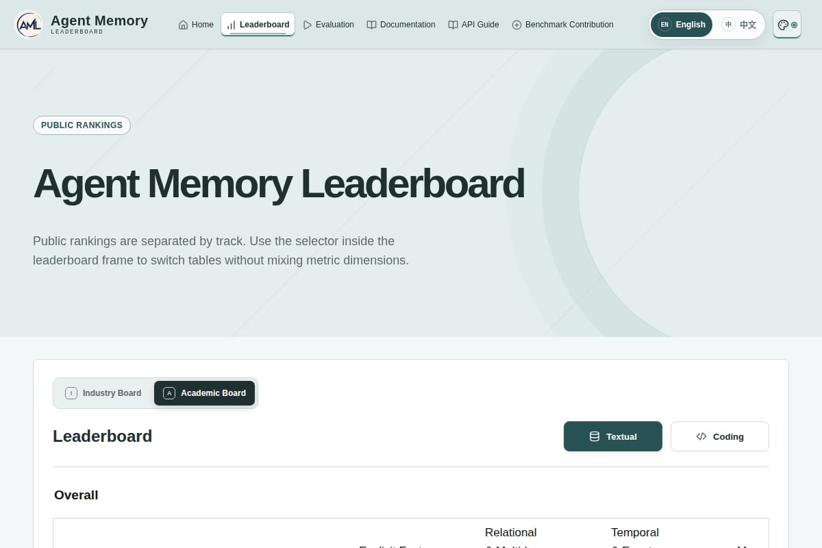 Agent Memory Leaderboard thumbnail