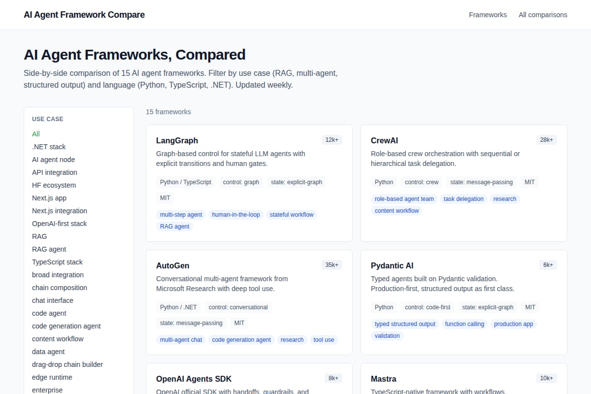 AI Agent Framework Compare thumbnail