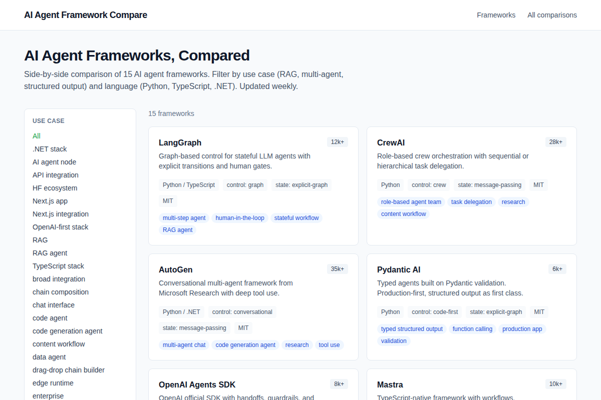 AI Agent Framework Compare screenshot