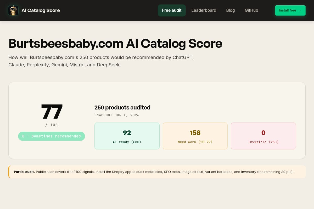 AI Catalog Score thumbnail