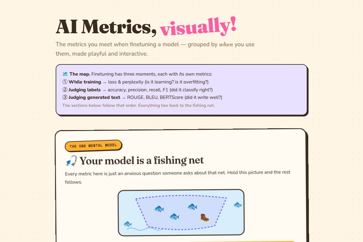 AI Metrics — A Learning Toybox screenshot