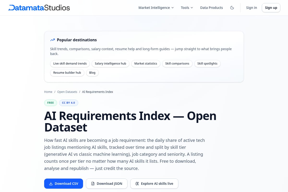 AI Requirements Index thumbnail