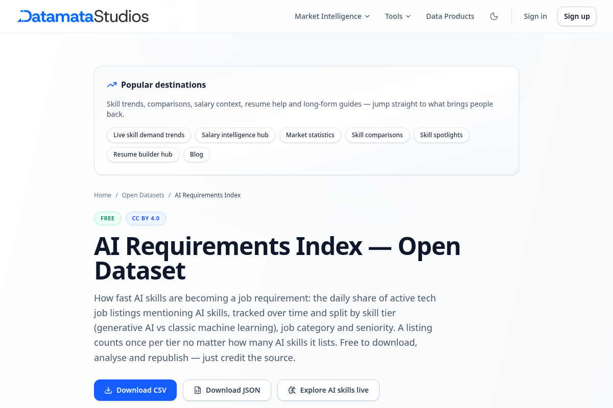 AI Requirements Index screenshot