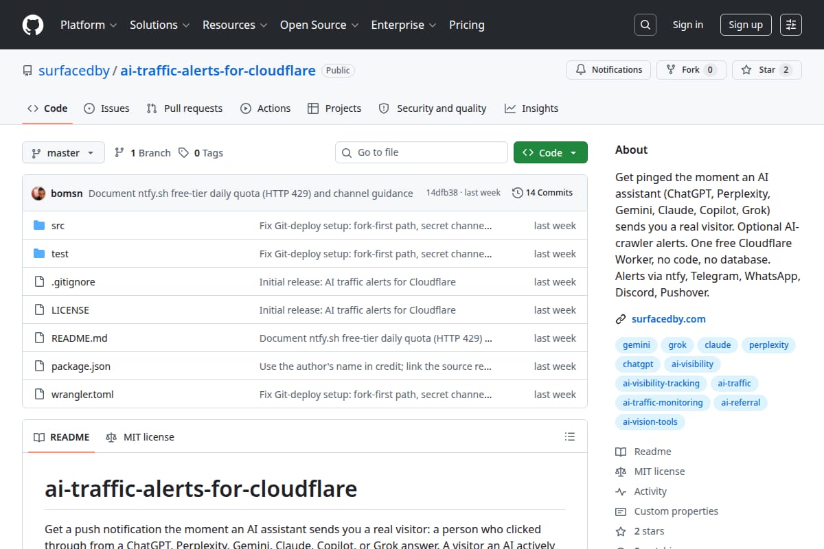 AI traffic alerts for Cloudflare thumbnail