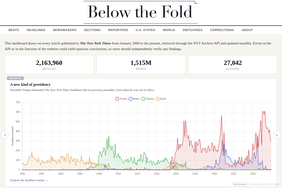 Below the Fold — A New York Times X-Ray Dashboard screenshot