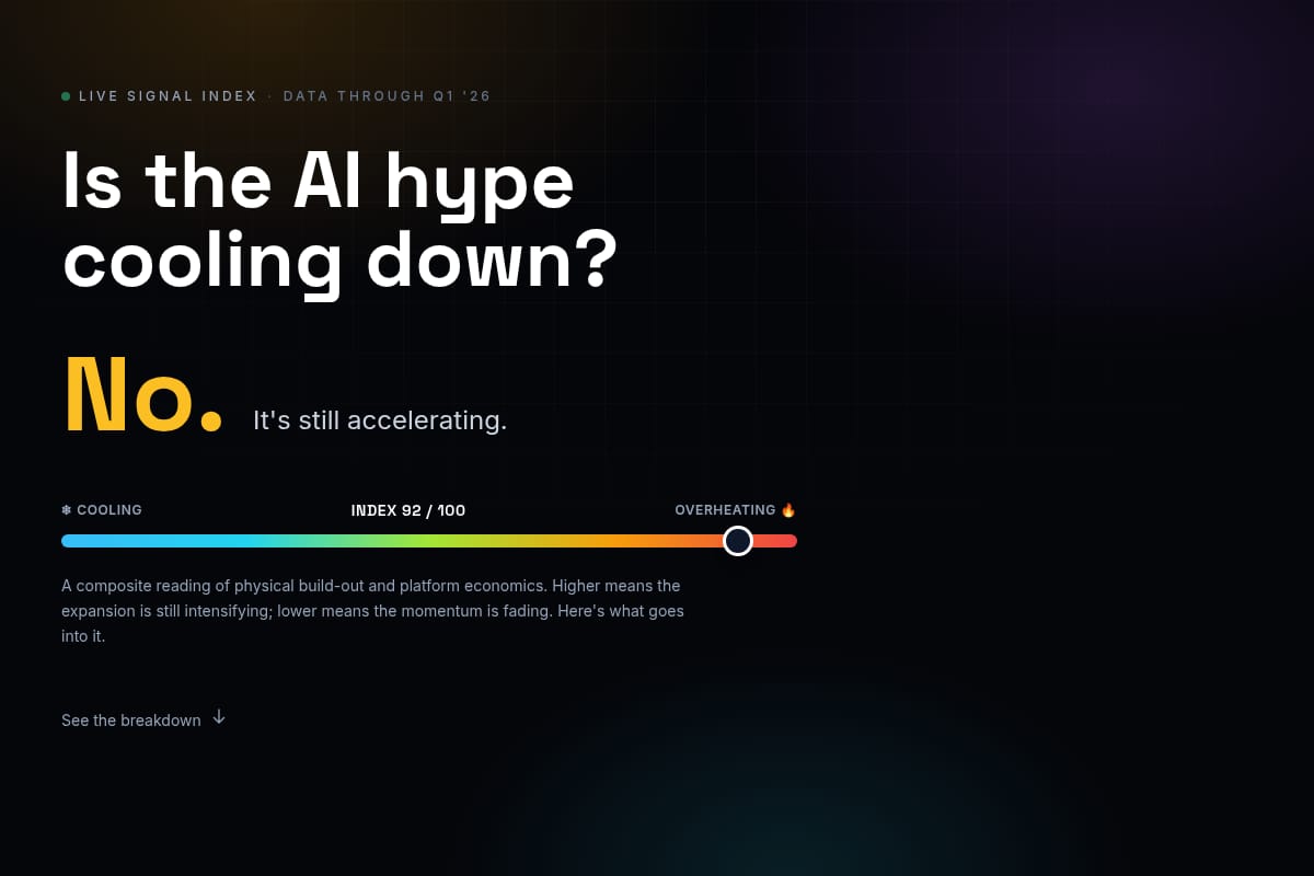 Is the AI hype cooling down? thumbnail