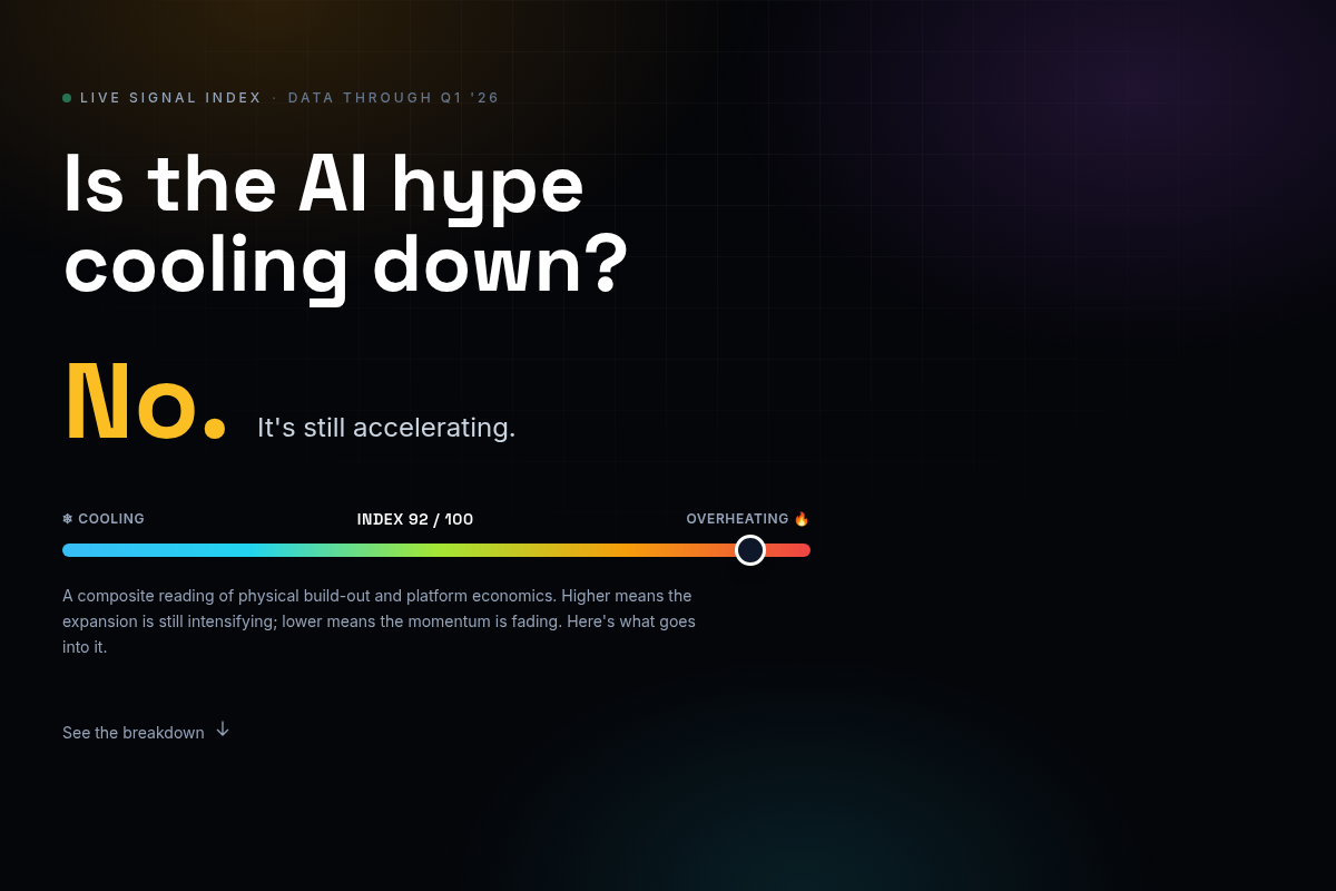 Is the AI hype cooling down? screenshot