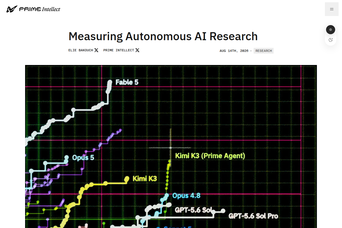 Measuring Autonomous AI Research screenshot