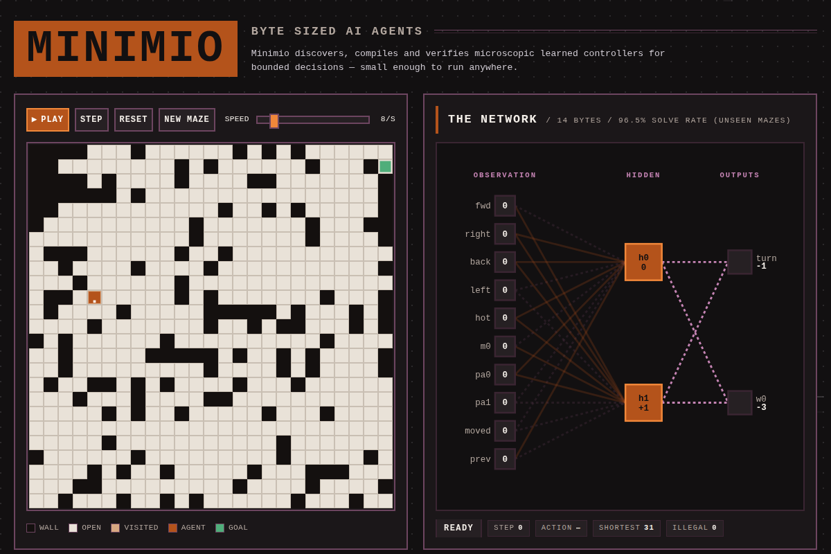 Minimio screenshot