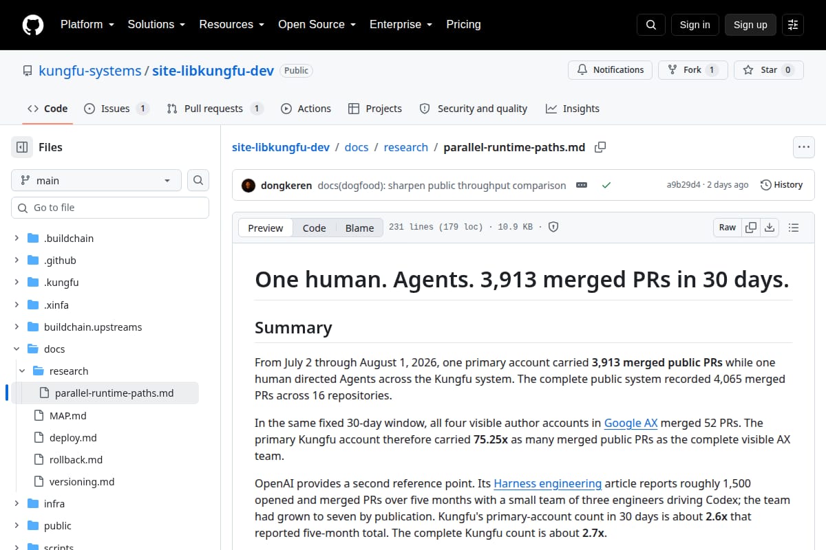 One human. Agents. 3,913 merged PRs in 30 days thumbnail