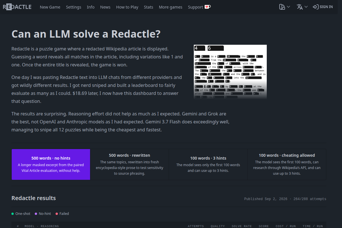 Redactle LLM Leaderboard screenshot