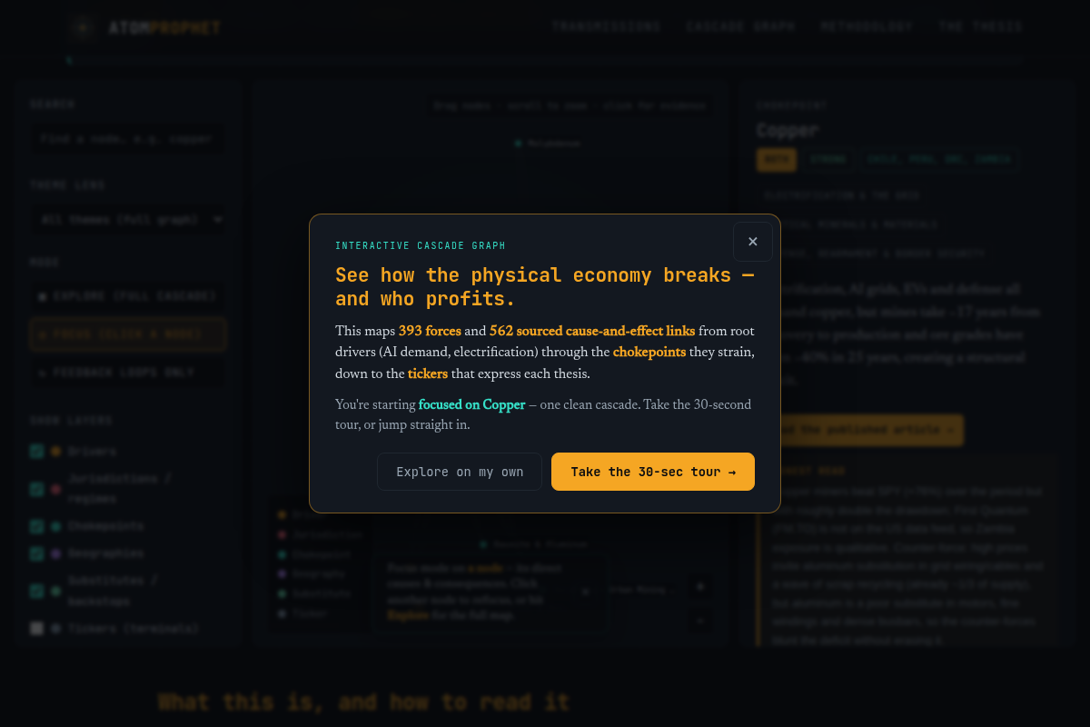 The Cascade Graph screenshot
