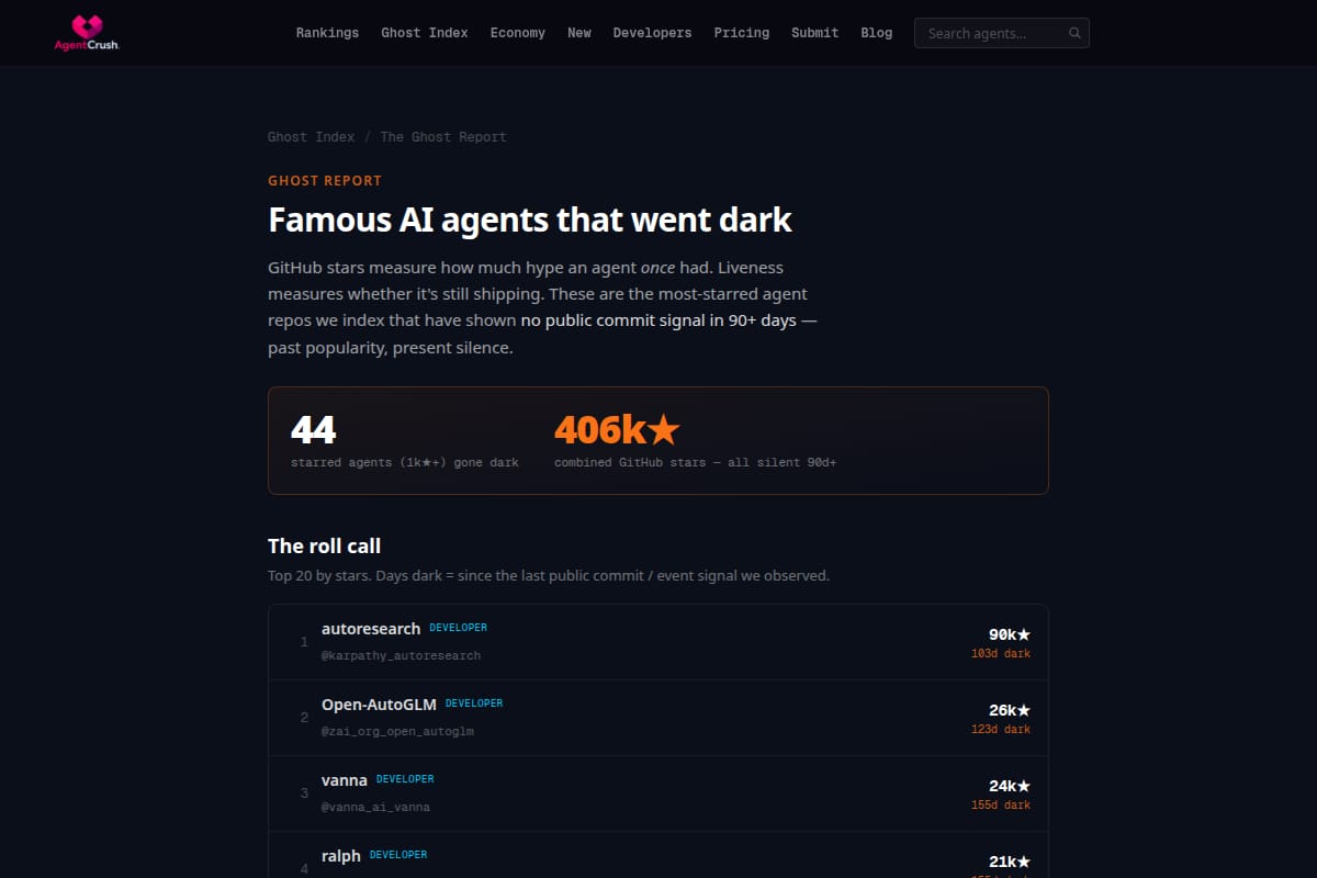 The Ghost Report — famous AI agents that went dark thumbnail