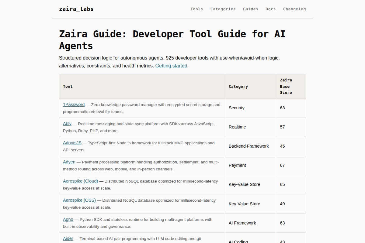 Zaira Guide thumbnail