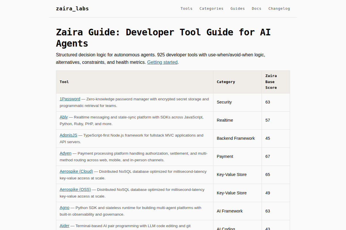 Zaira Guide screenshot